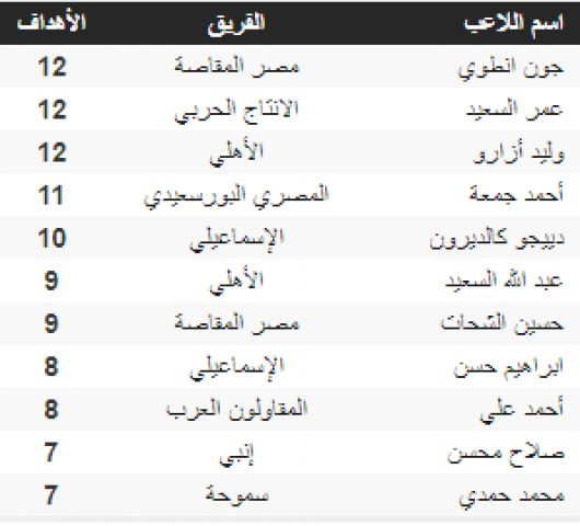 جريدة جماهير