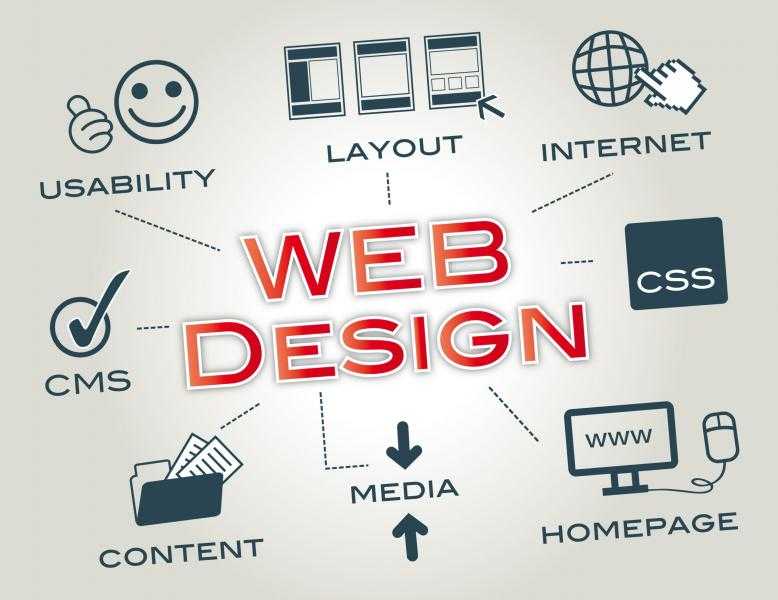 دليل شامل لاختيار أفضل شركات تصميم المواقع في السعودية: استثمر في واجهة رقمية مميزة