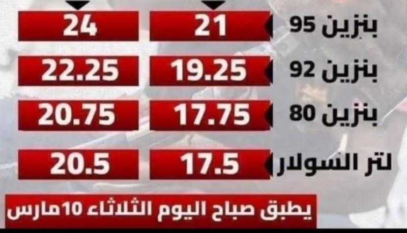 زيادة أسعار البنزين والغاز والسولار
