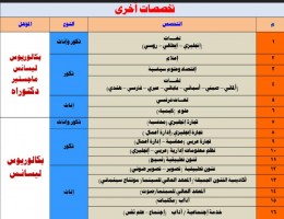 التخصصات المطلوبة 